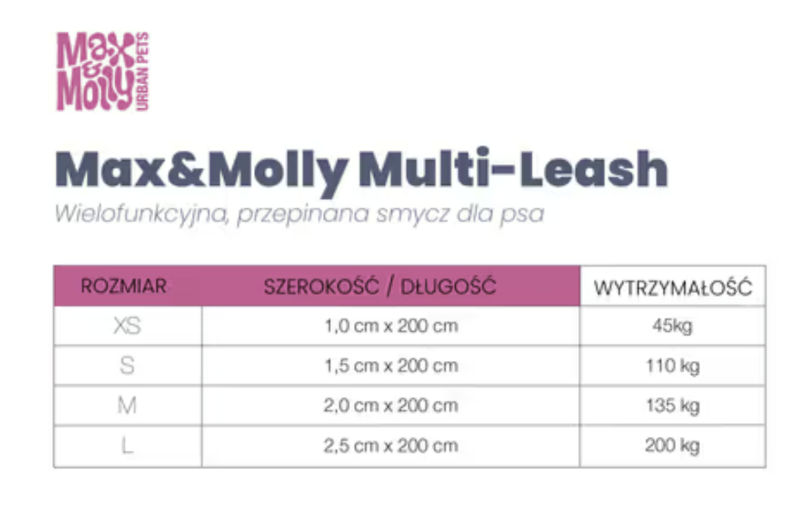 Smycz przepinana Max&Molly Shark