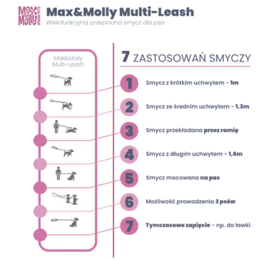 Smycz przepinana Max&Molly Shark